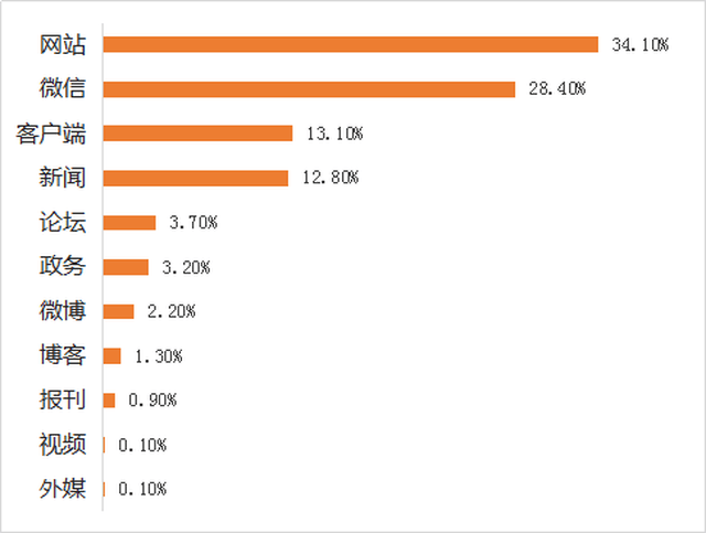 汽车行业舆情大事件排行榜