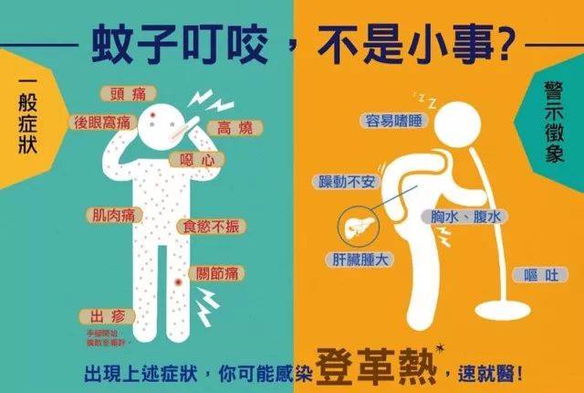 登革病毒常在湿热天气,蚊虫孳生的季节(5-11月)流行,高峰期为7-9月.
