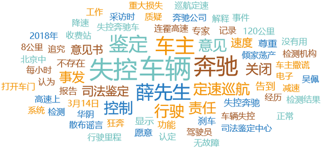 汽车行业舆情大事件排行榜