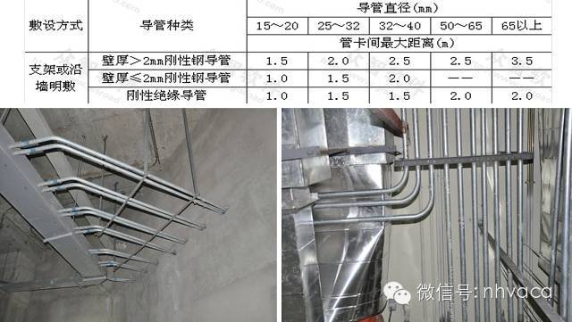 镀锌钢管与金属软管的连接