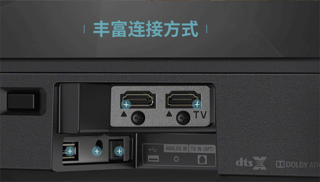 接口配置方面,索尼ht-x9000f提供了hdmi input,hdmi arc/tv,光纤输入