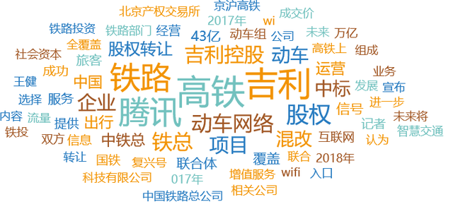 汽车行业舆情大事件排行榜