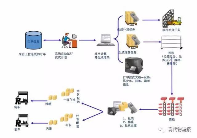 特别报道菜鸟物流云全链路压测助力物流系统的稳定性保障