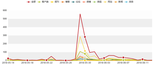 汽车行业舆情大事件排行榜