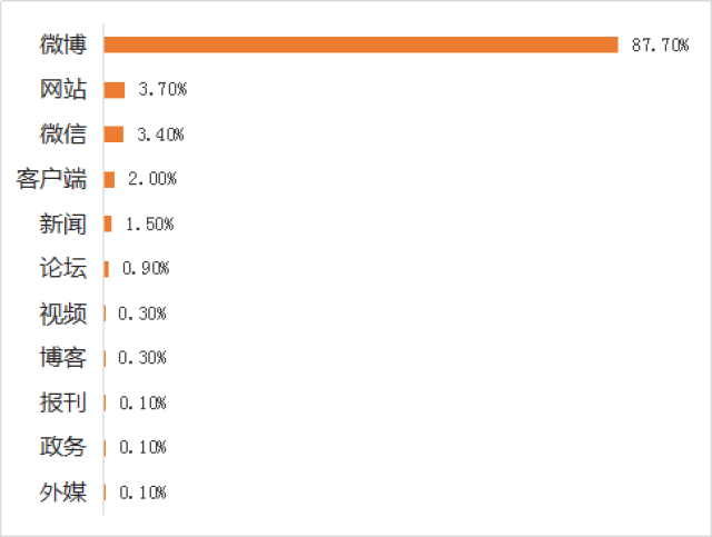 汽车行业舆情大事件排行榜