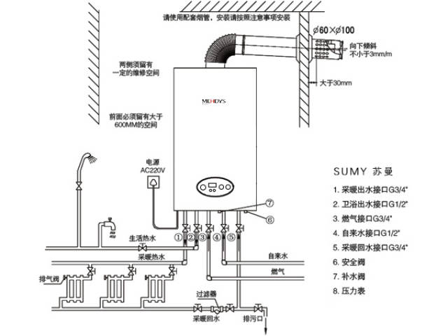 后患无穷 | 安装壁挂炉千万别犯这些错误