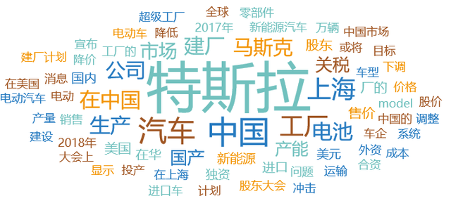 汽车行业舆情大事件排行榜