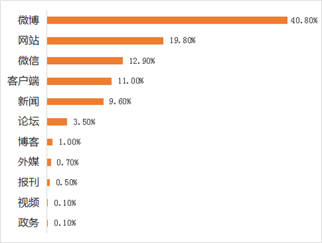 汽车行业舆情大事件排行榜