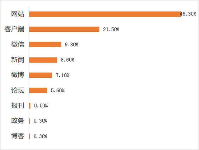 汽车行业舆情大事件排行榜