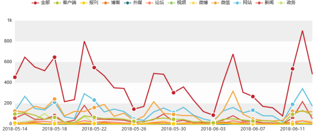 汽车行业舆情大事件排行榜