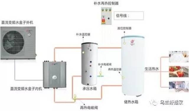 首先,注意将空气能热水机组运行在"制冷"状态(即是制冷水,压缩机,外