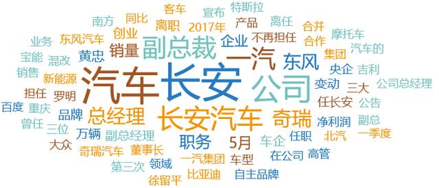 汽车行业舆情大事件排行榜