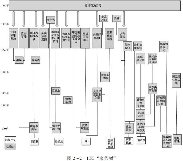 黄金屋 | 了解原油(五)石油产业链是如何划分的?