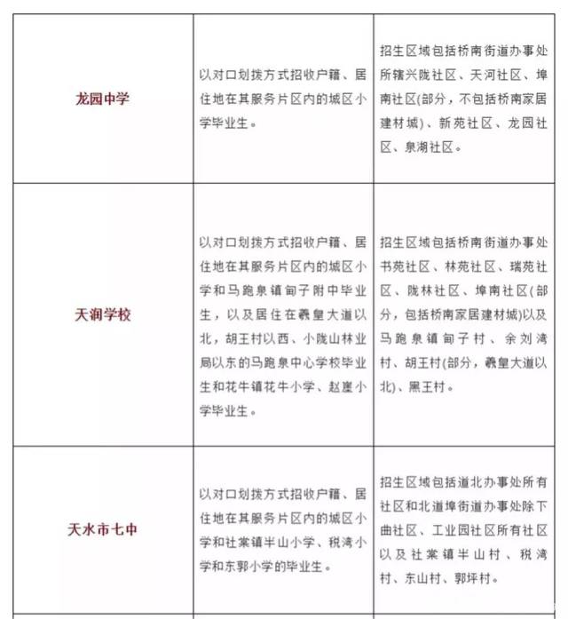 张家川县 城区两所中学招生按学生成绩随机平均划分,乡镇中学整体
