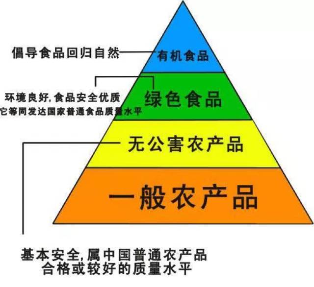 食品质量安全等级图