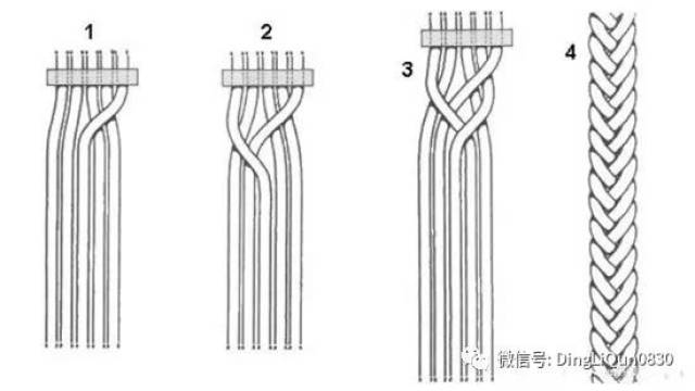 四股绳编法一:经典的流派花边 材料:6号线80厘米8根,剪刀 这是一条绕