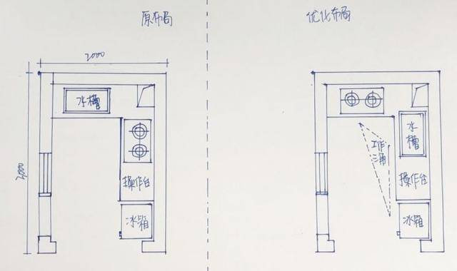 新房装修厨房设计宝典!布局 尺寸!装一个好用的厨房就这么简单