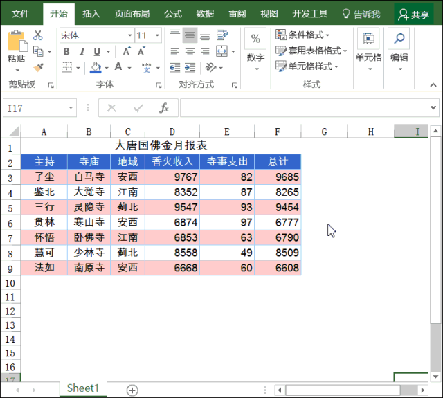 为什么你做出的excel报表这么丑?