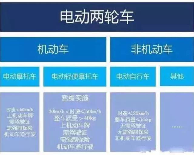 明年你的电动车,还属于非机动车吗? 电动自行车新规实施