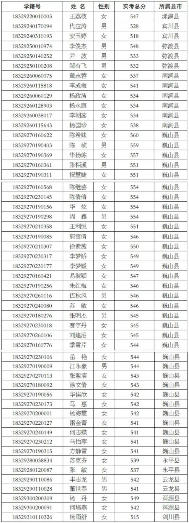 监督电话:大理州教育局 2319379;祥云县教育局 3131554; 祥云四中