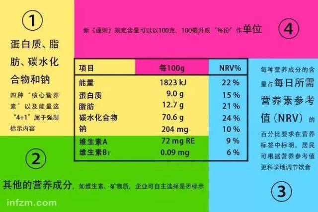 食品营养标签