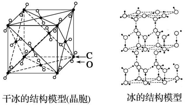 2.分子晶体