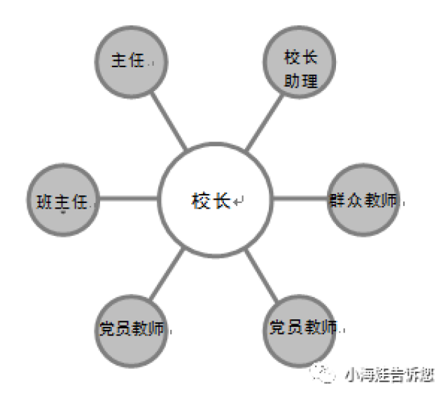 大连开发区gdp(3)