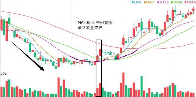 如何做超短线交易 726ff3ae453f4a6a850808156530c92b.jpeg