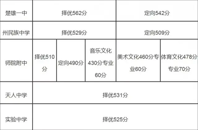 今年红河州北部,南部公办普通高中最低控制分数线降低有所的主要人教版数学高中原因图片