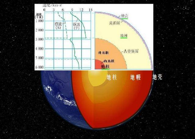 地球的内部结构之地幔:地球表面火山活动的岩浆来源地