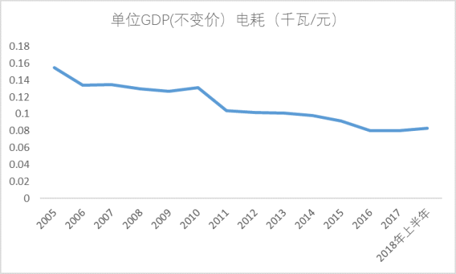 6月份gdp(2)