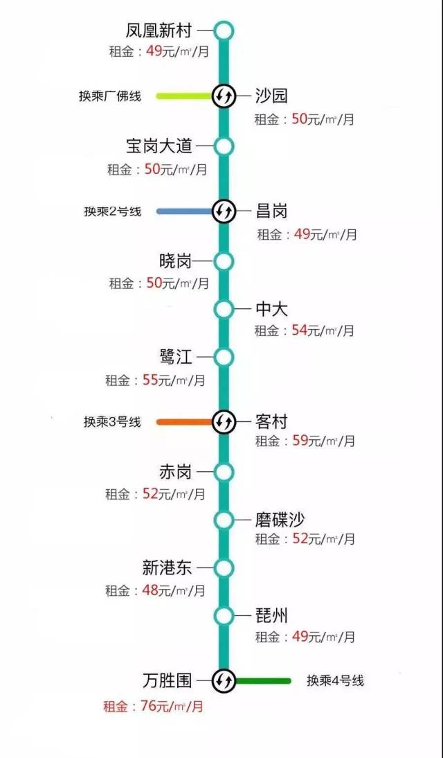 广州地铁3号线高清线路图(2018最新)有关的信息,广州地铁3号线高