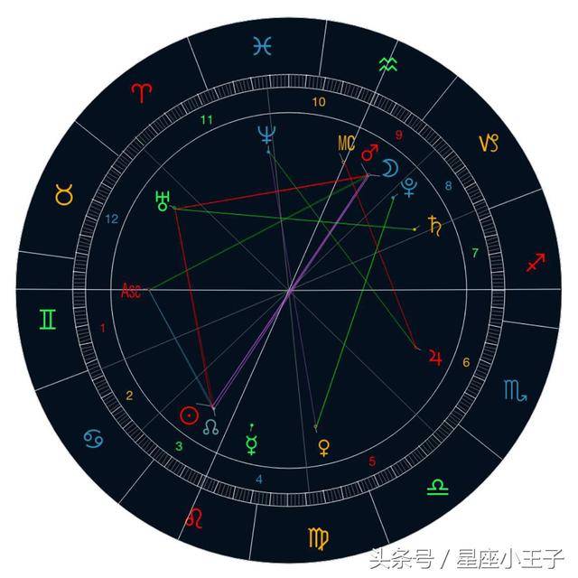 七月二十八号星座运势,四分木星天蝎,星座小王子解析