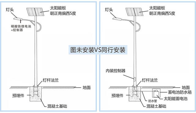 怎么分辨太阳能路灯的好坏