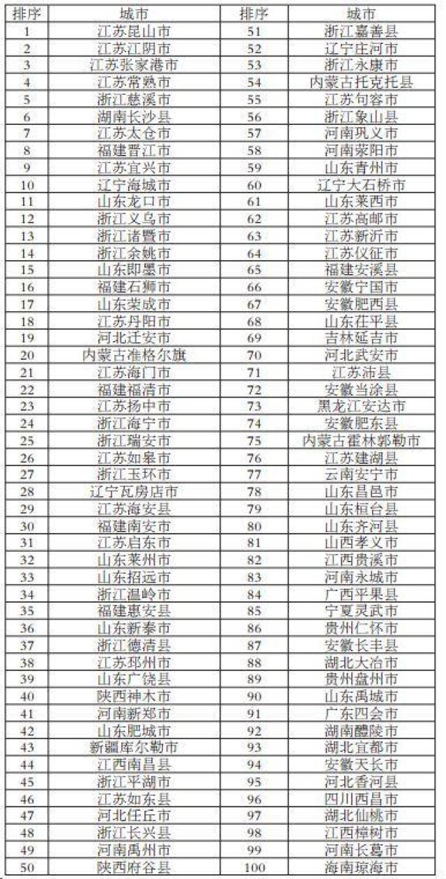 浙江省20个县级市GDP_浙江省地图(3)