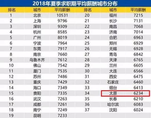 什么是人均纯收入_农村居民人均纯收入(2)