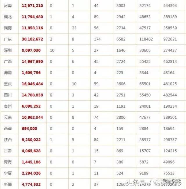 双色球开出18注583万一等奖,深圳1人独中10注5830万大奖!