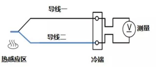 真空干燥机与热电偶的测量原理是基于热电效应