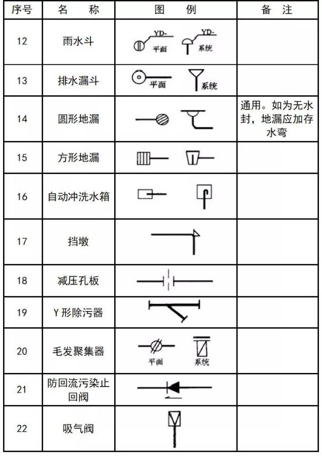 [收藏]超全cad图例符号画法大全,看过的都收藏了