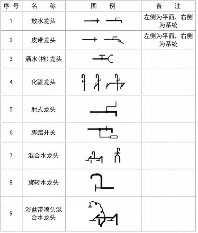 [收藏]超全cad图例符号画法大全,看过的都收藏了