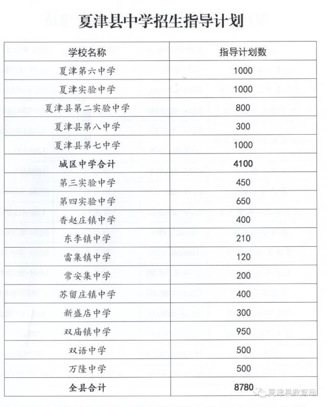 七中招收:罗庄,椅子张,纪庄,孔市,马辛庄,管庄,王庄,茶屯,刘庄,李刘庄