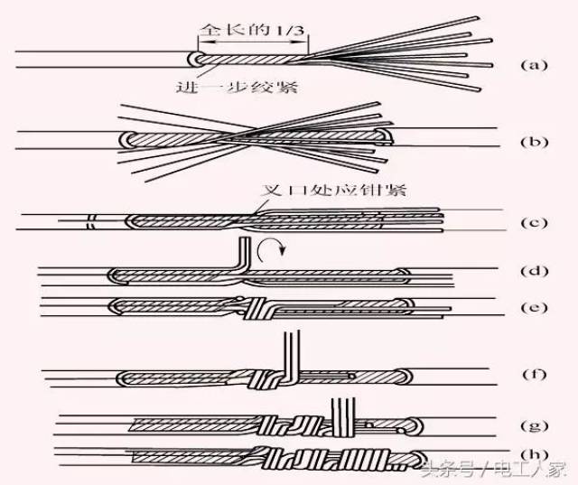七股铜芯导线的直接连接步骤图 五:多股铜芯线的分支连接