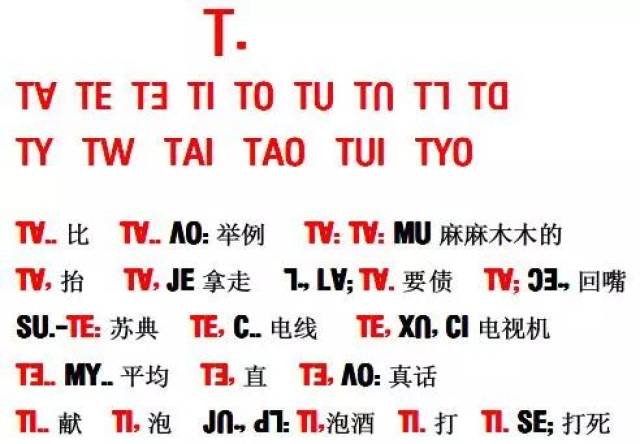 学习傈僳文原来可以这么简单(15)
