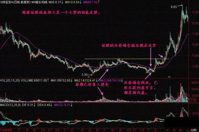 压价逼仓和震仓洗盘总是分不清区别在于.