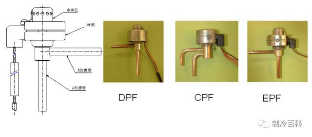 风速反馈信号 电子膨胀阀由本体部,线圈部构成.