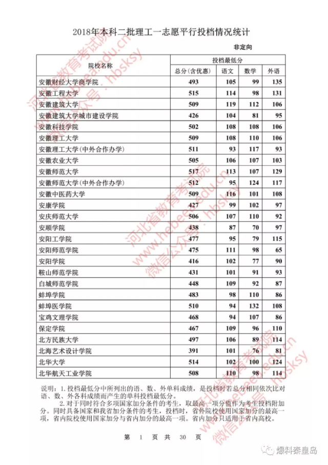 河北二本分数线