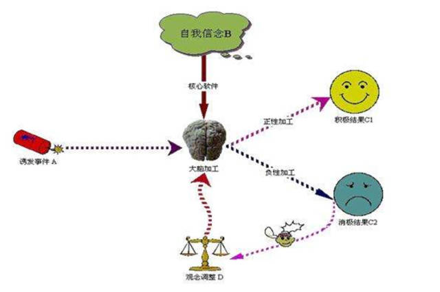 心理学认知行为治疗:如何解决孩子注意力不集中的问题