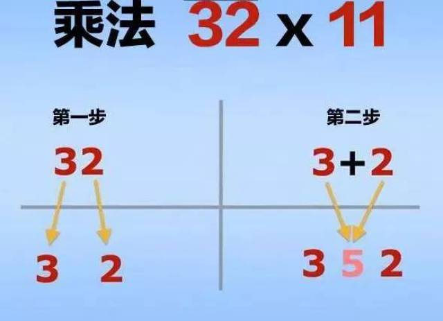 11个神奇数学小技巧,学校老师肯定用得到!