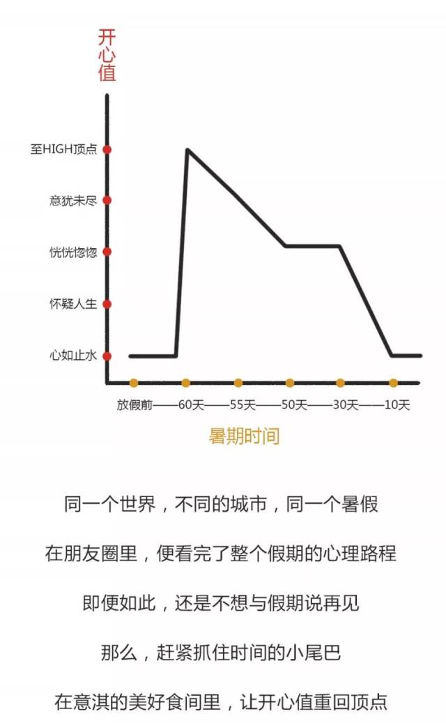 意淇|暑期心理曲线图,你的假期被玩坏了