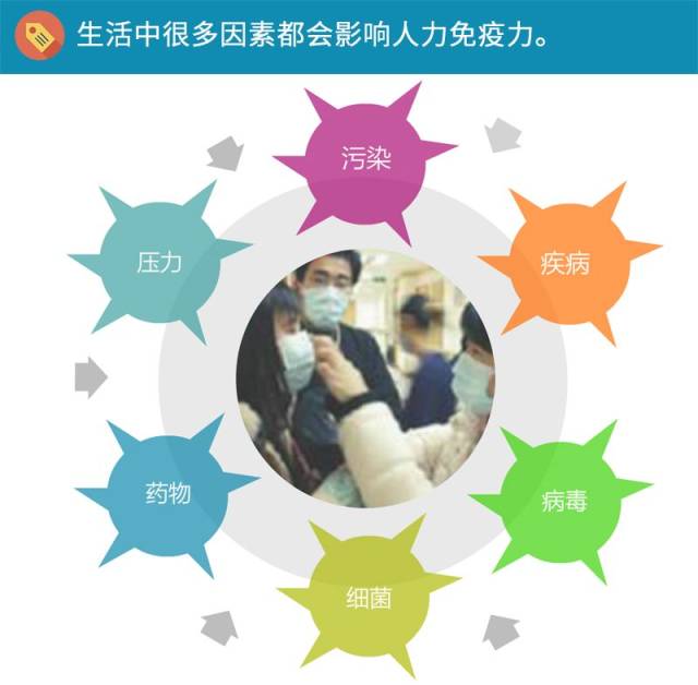 哪些因素会影响人体免疫力?